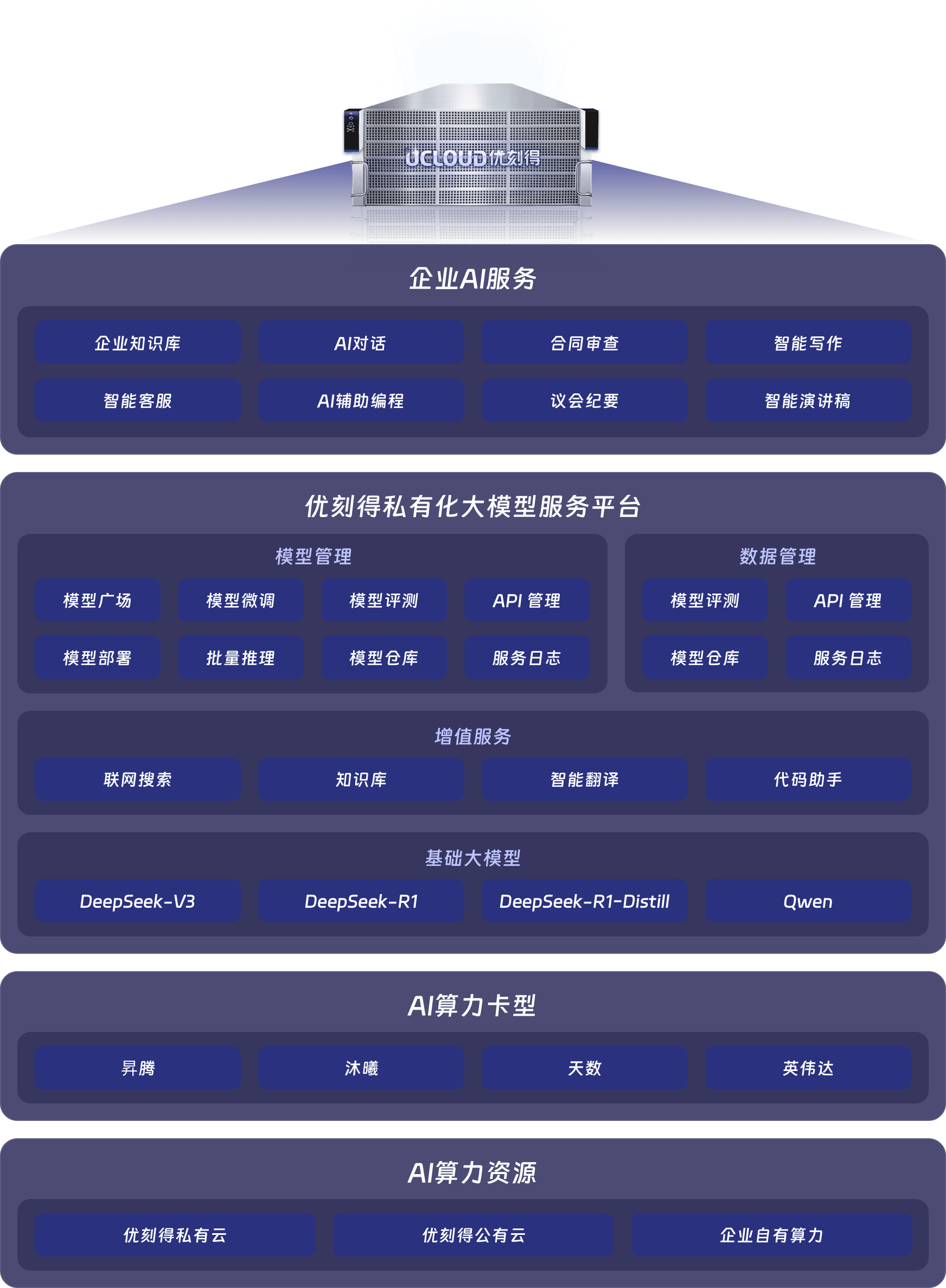 deepseek