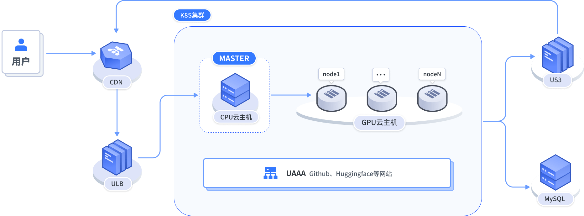 AI工具/AI应用