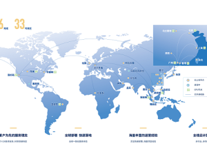 UCloud数据中心测试IP