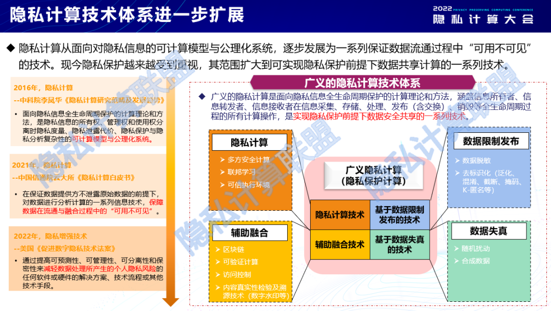 首次提出“可信隐私计算”概念和五大核心要素，UCloud优刻得参与编写业内权威研究报告