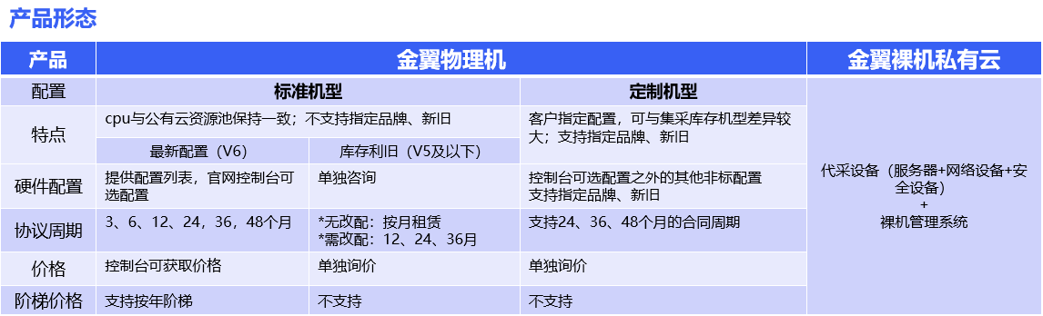 混合云/金翼-公有云计算产品的有效补充