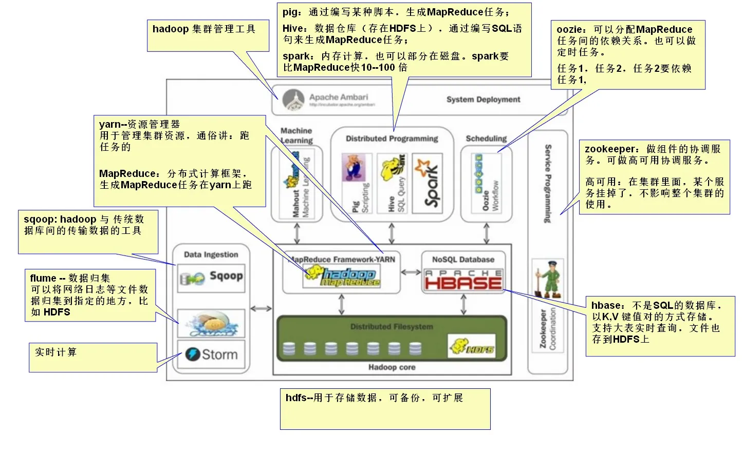  hadoop开发环境搭建2022