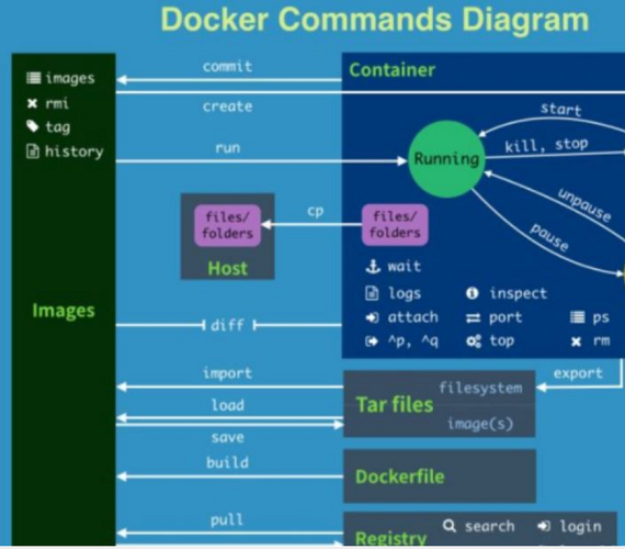 如何搭建配置Docker私有仓库的实现步骤