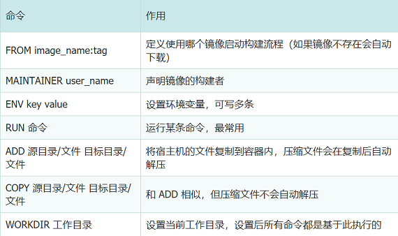 Dockerflie 使用方法