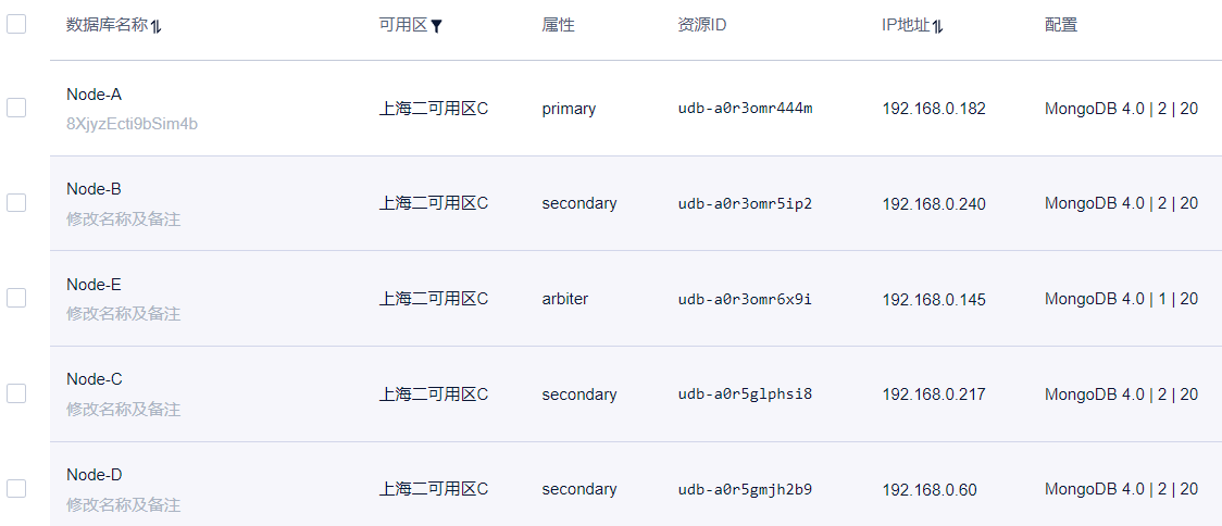 UCloud MongoDB副本集手动切换主节点技巧