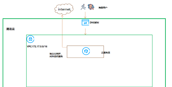 windows系统中毒，sql server数据库文件恢复抢救和OA程序文件恢复