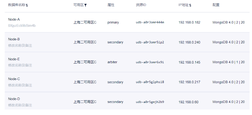 MongoDB怎么切换主节点