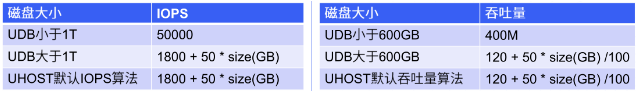 UCloud NVMe机型MySQL数据库性能压测