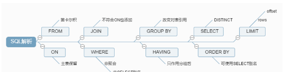 MySQL的多表联合查询