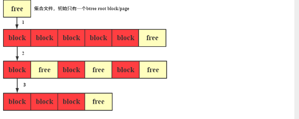 MongoDB compact 操作介绍-碎片整理