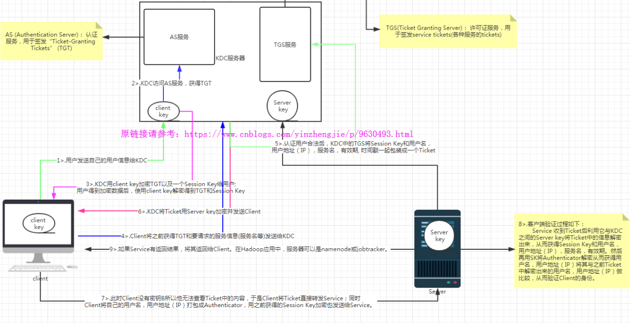 屏幕截图 2022-12-21 110851.png