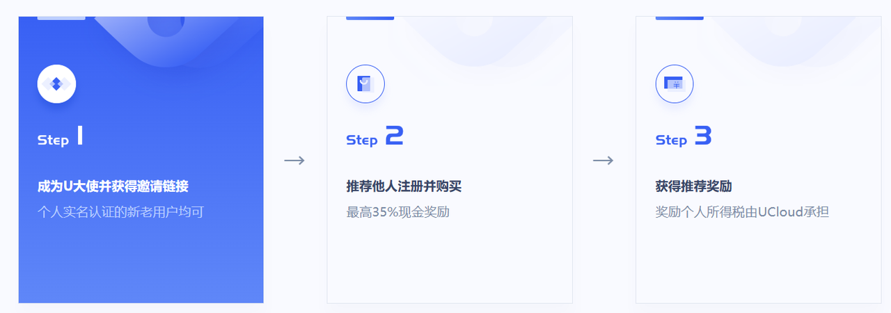 推广流程.png