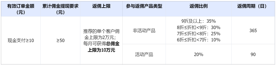 U大使奖励规则全新发布