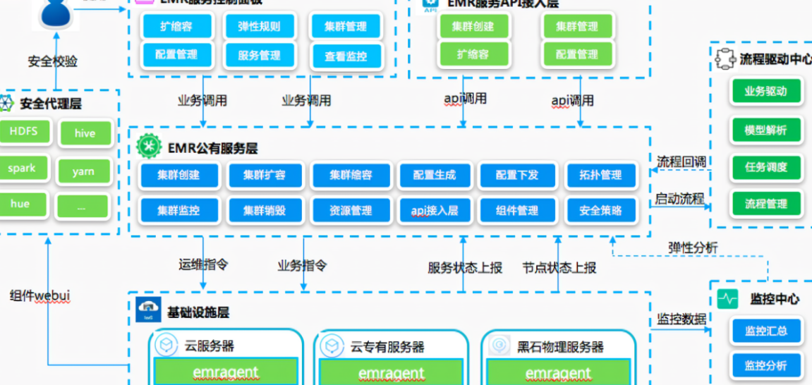 腾讯服务器托管