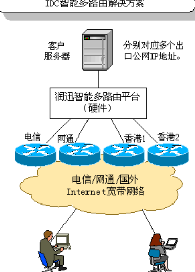 为什么服务器需要托管